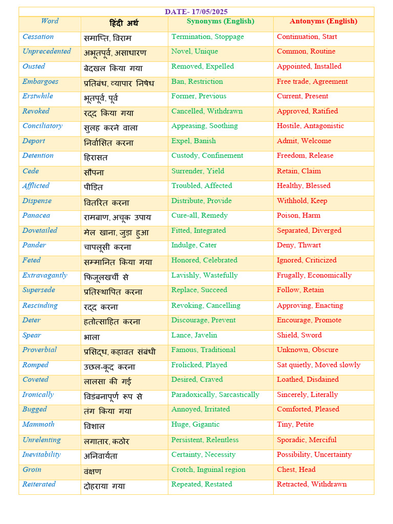Synonyms and Antonyms Reference Guide | PDF