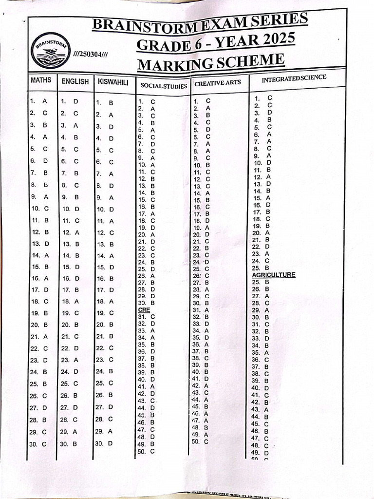 Grade 6 Marking Scheme. | PDF
