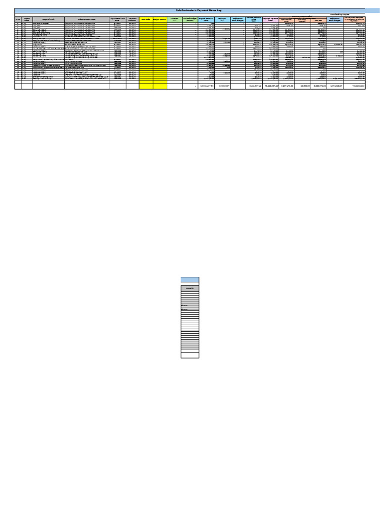 Sub-Contractor Payment Status Log May 2025 | PDF | Building Technology ...