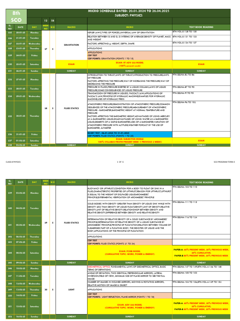 T-3 Cluster-1 8th Sco Physics Microschedule 20-01-2025 To 27-04-2025 ...