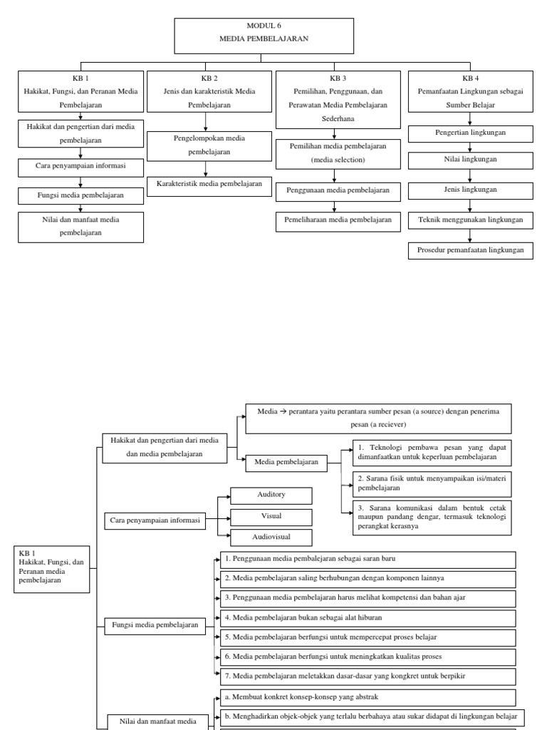 Modul 6