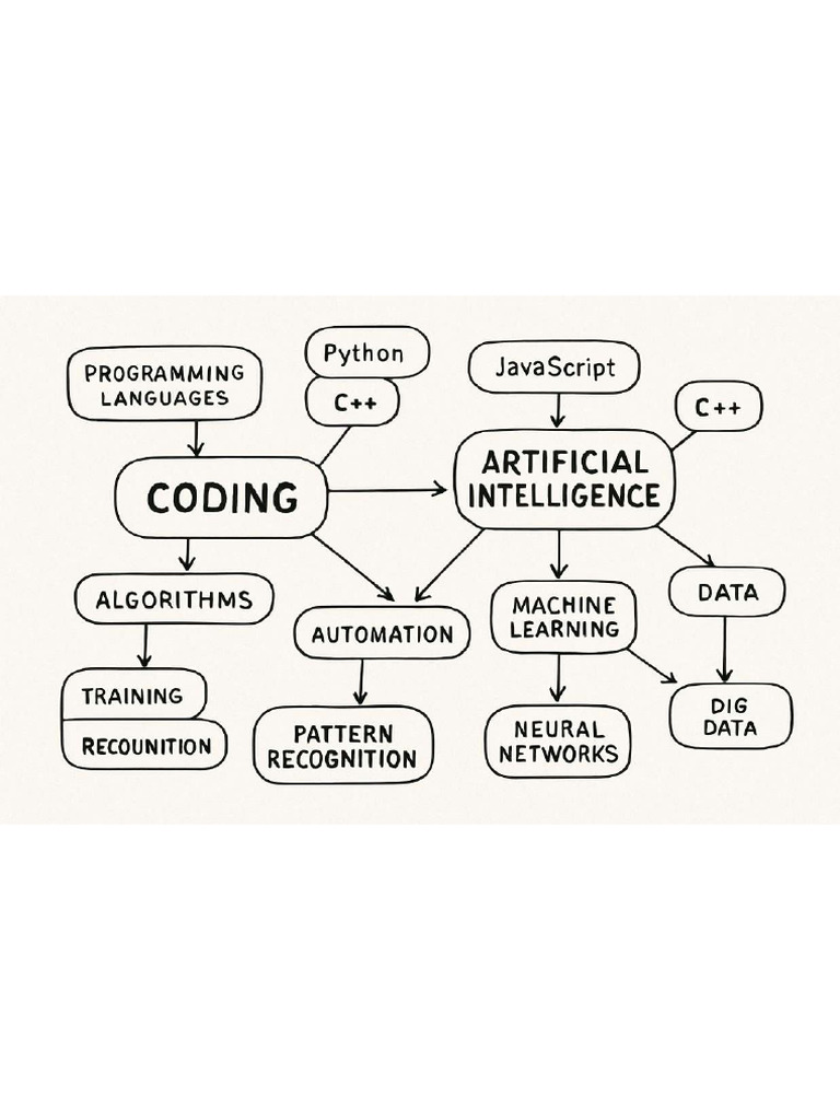Pete Konsep Coding Dan Kecerdasan Artifisial | PDF