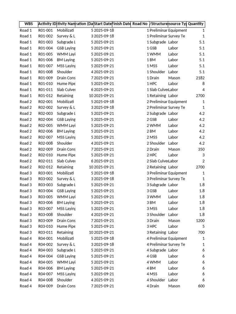 Full Road Projects Schedule Template | PDF