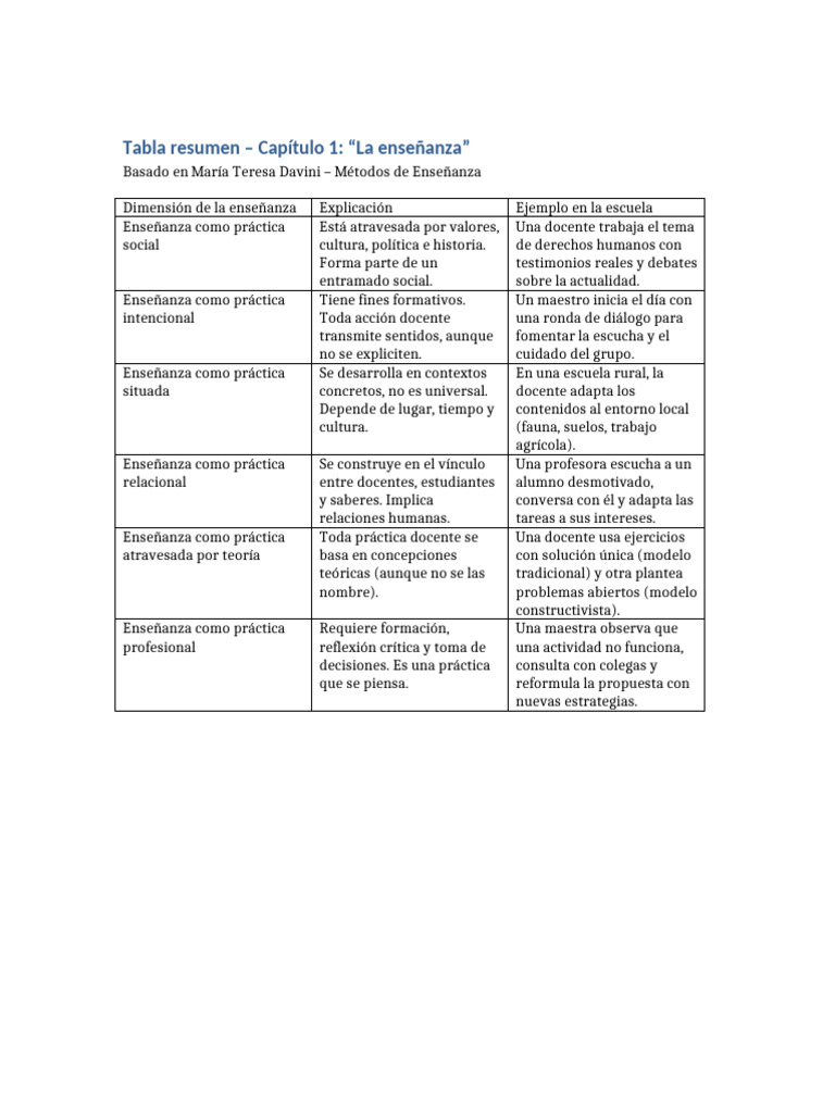 Tabla Resumen Davini Cap1 | PDF