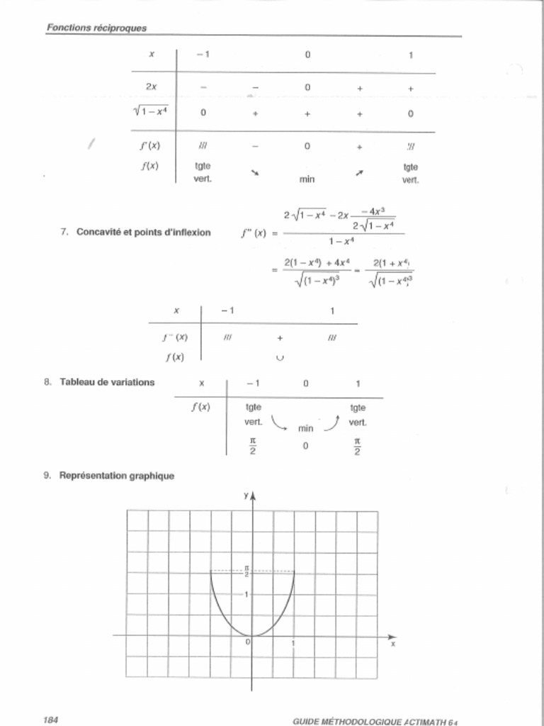 Analyse des Fonctions Réciproques et Graphiques | PDF | Analyse ...