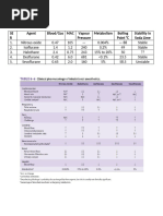 CEPOD Surgery Urgency Classification | PDF