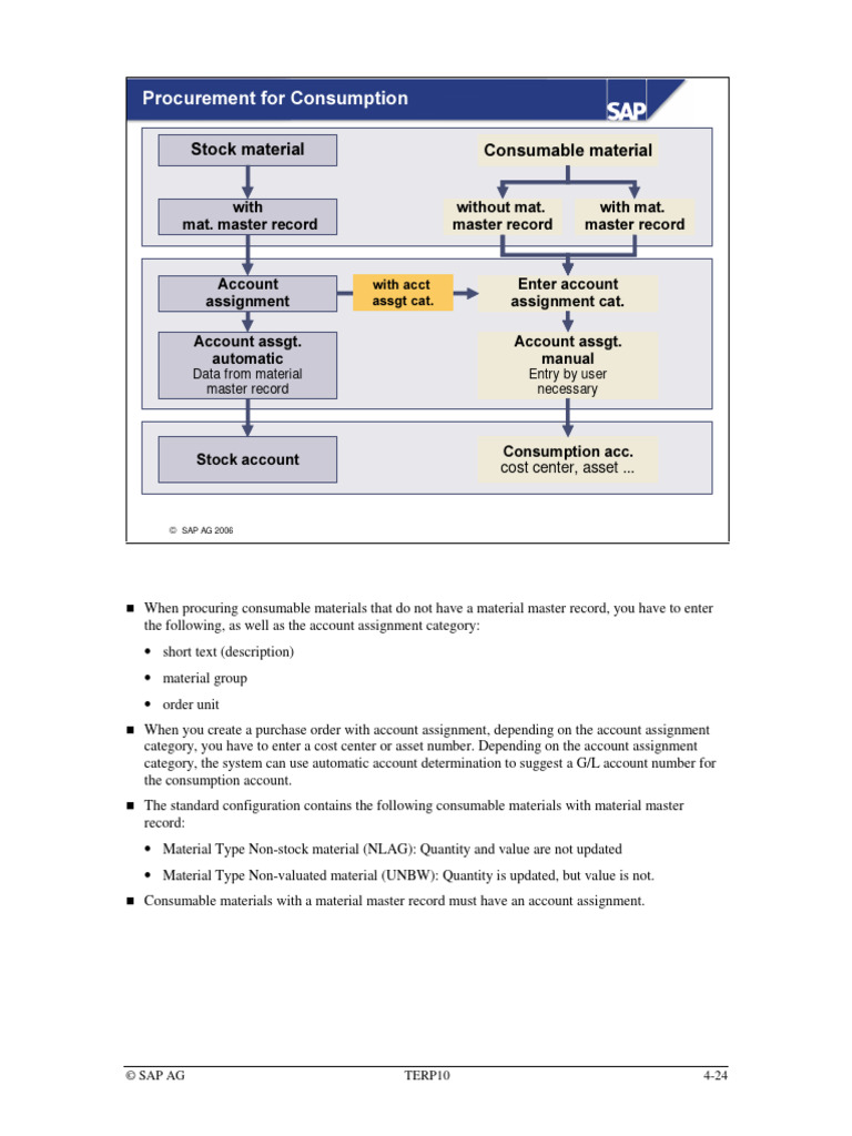 SAP Purchase Order Management Guide | PDF | Goods | Receipt