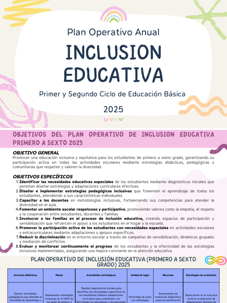 Inclusión Educativa 2025: Plan Operativo | PDF | Inclusión (Educación ...