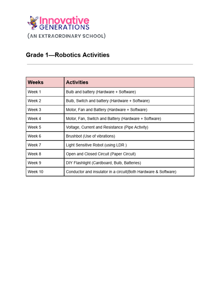 Grade 1 Robotics Activities Guide | PDF