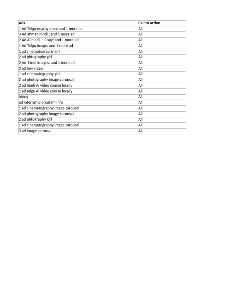 Ad Performance and Attribution Insights | PDF | Imaging