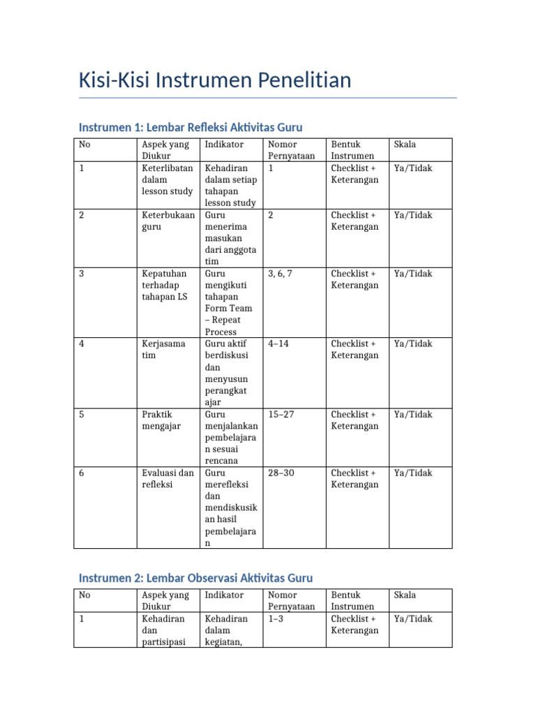 Tabel Kisi-Kisi Instrumen Penelitian | PDF
