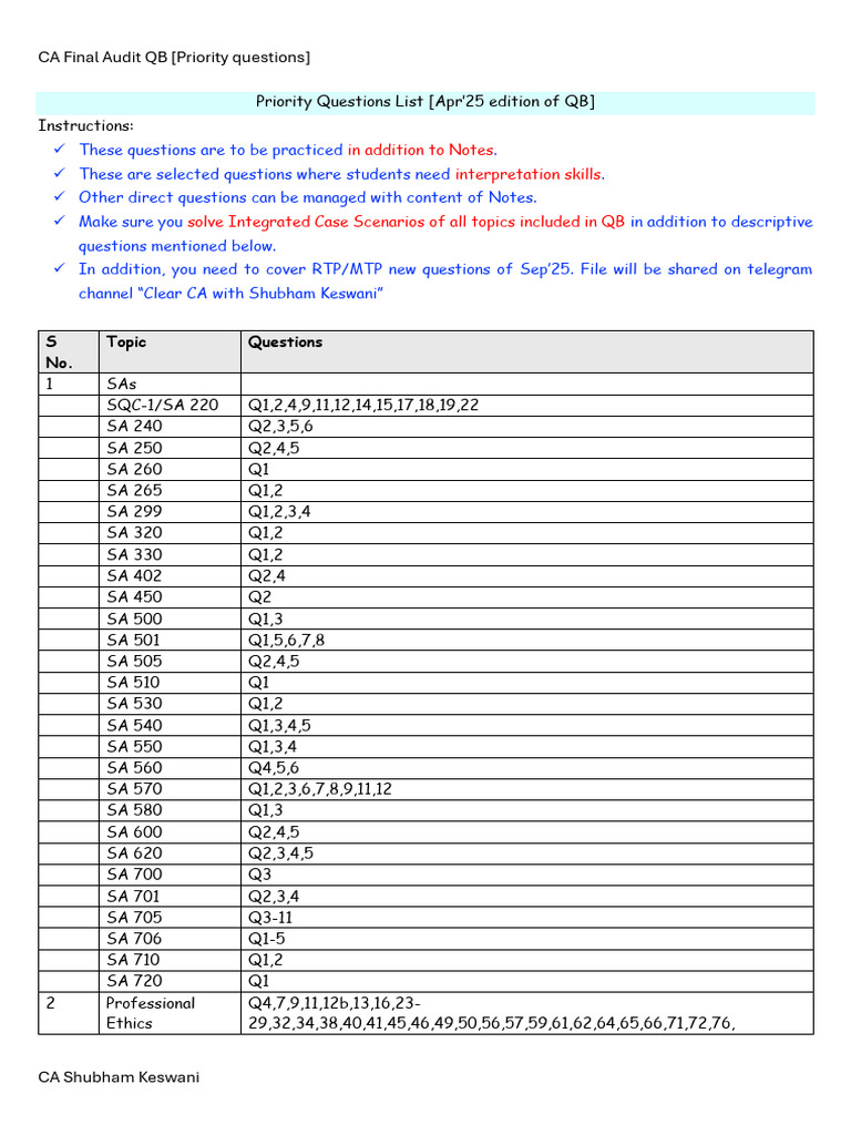 Priority Questions List - Apr'25 Edition | PDF