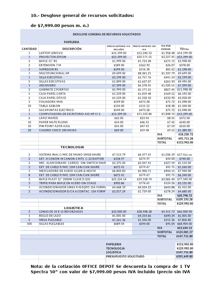 Desglose de Recursos Solicitados | PDF
