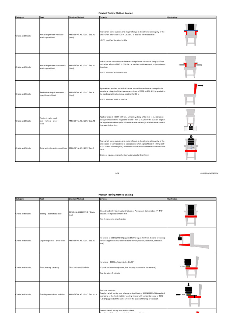 ANSI/BIFMA Seating Strength Tests | PDF | Chair | Force