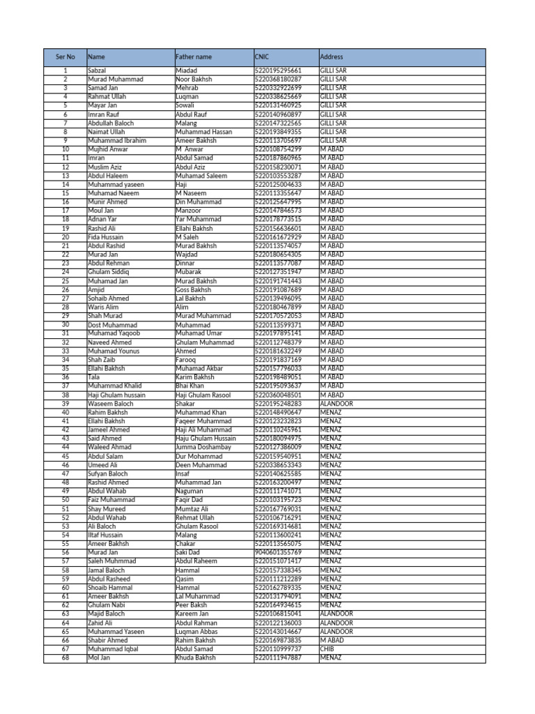 List of Individuals with CNIC Details | PDF