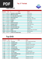 TOP 2.º Período