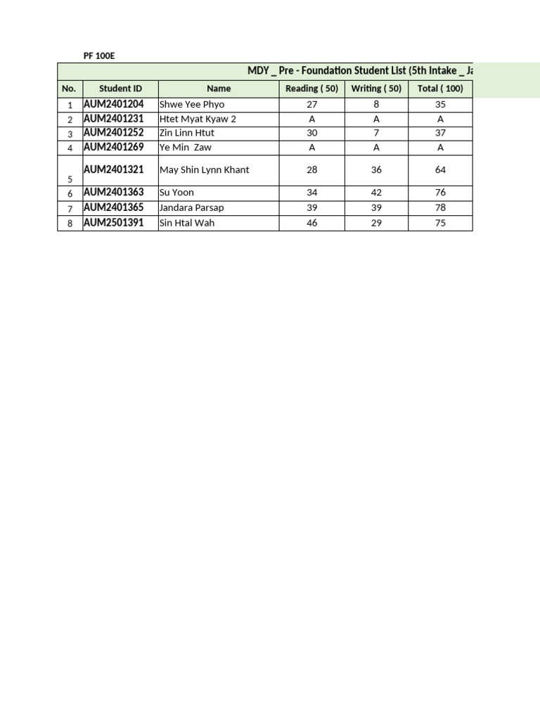 MDY - PF 100E 1st Test Result (Jan 2025) | PDF