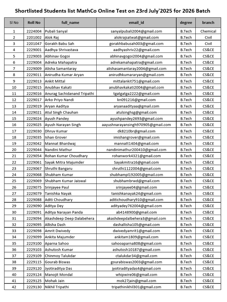 Shortlisted Students for MathCo Test 2025 | PDF