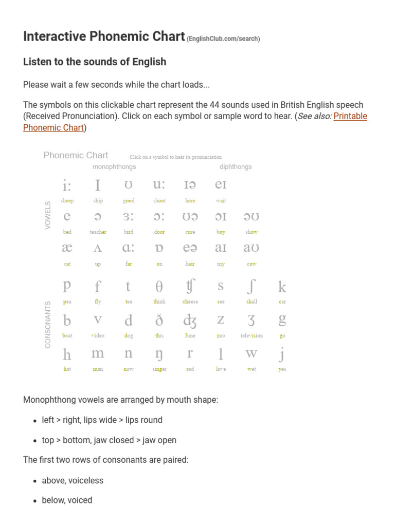 Interactive British English Phonemic Chart | PDF