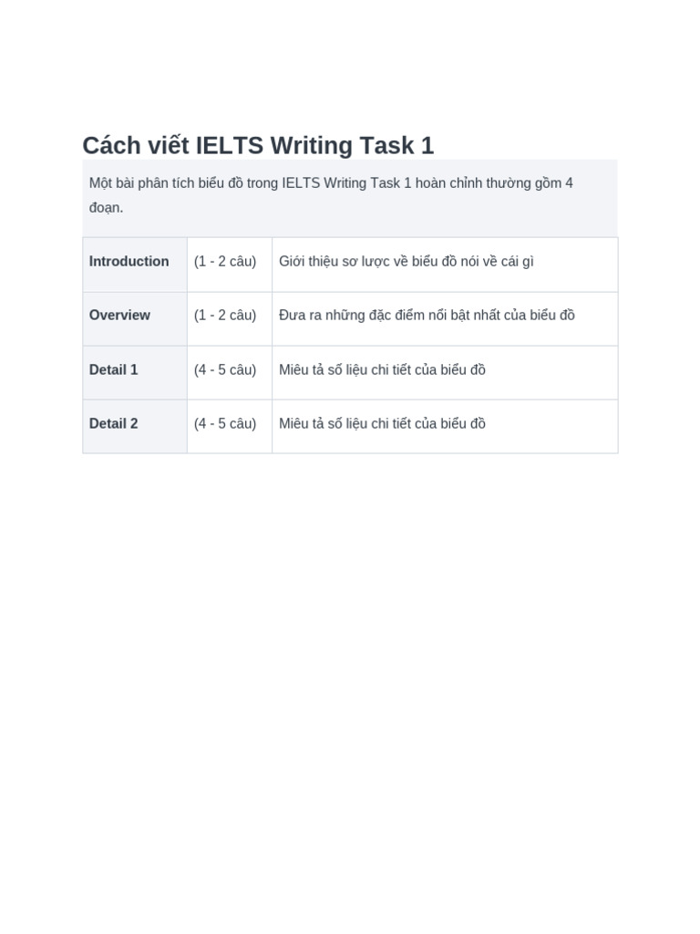 Wrtask 1 | PDF