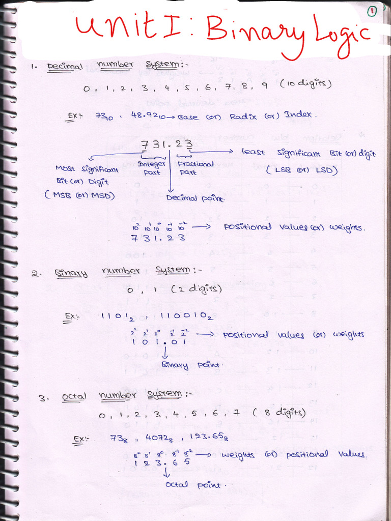 DLD Unit-1 and 2 Notes 2024-02-12 12 - 41 - 25 | PDF