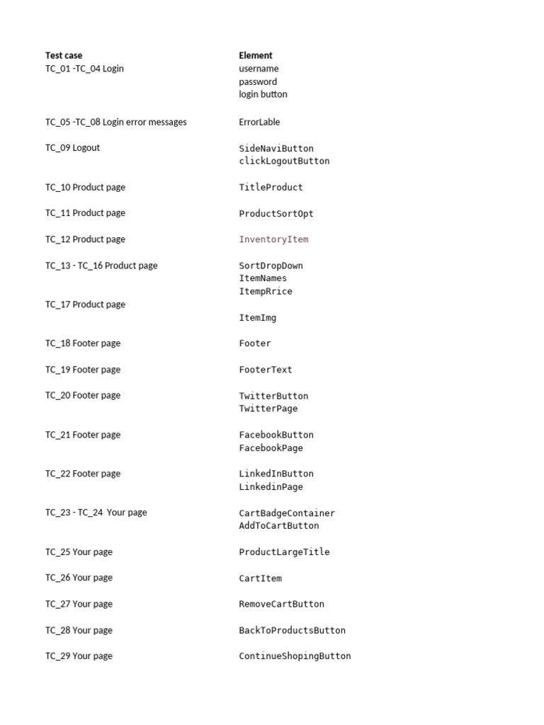 Swag Labs Test Cases Overview | PDF | Computer File Formats | Software ...