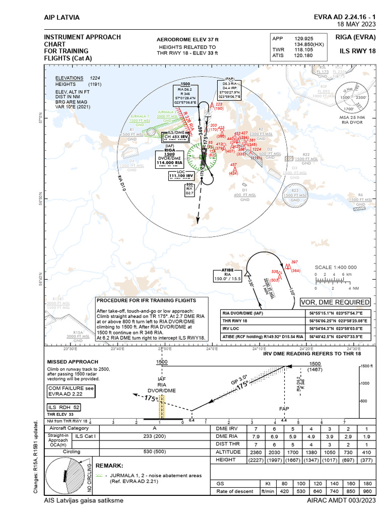 IFR Training Flight Procedures | PDF | Aircraft | Air Traffic Control