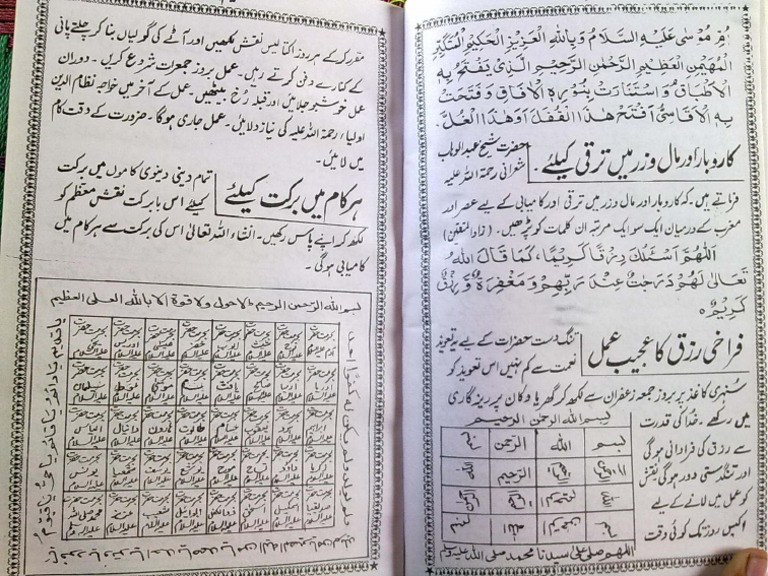 Barkat | PDF