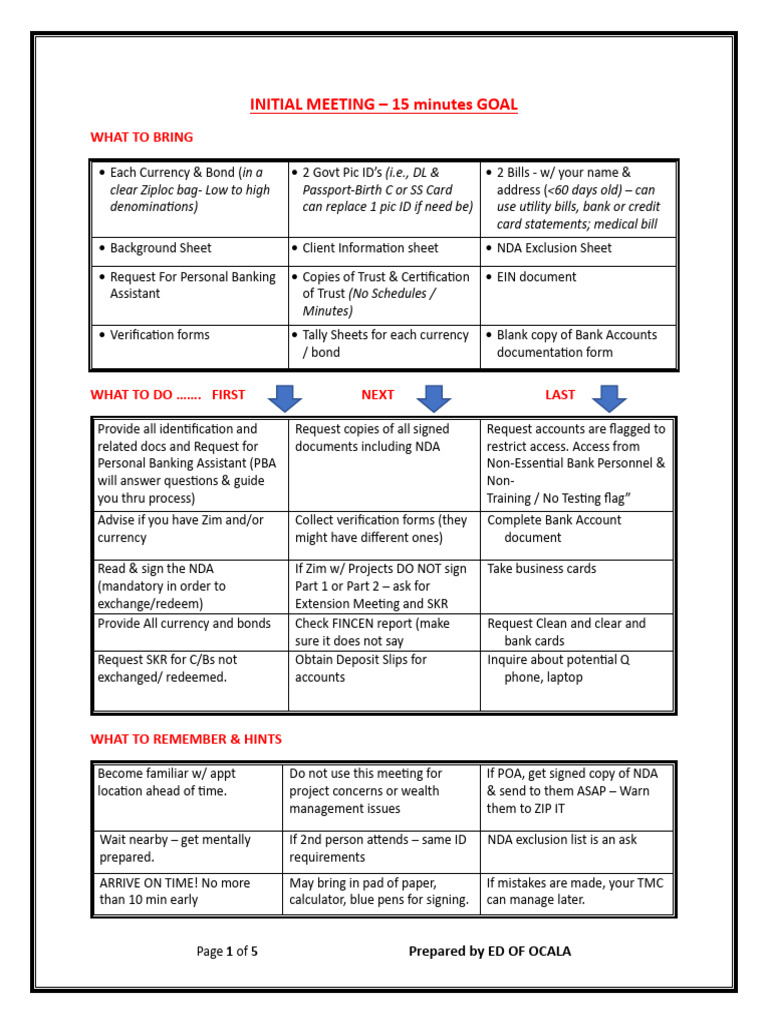 All Meetings Cheat Sheet | PDF