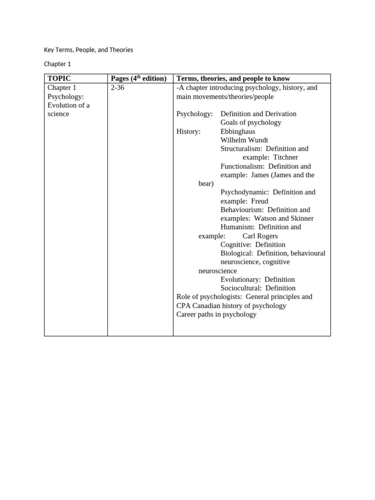Key Concepts in Psychology History | PDF