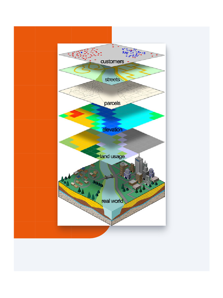 Clase Sig | PDF | Sistema de información geográfica | Datos