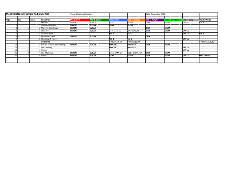 Radio Mic Plot Sample | PDF | Christmas Fiction | Christmas