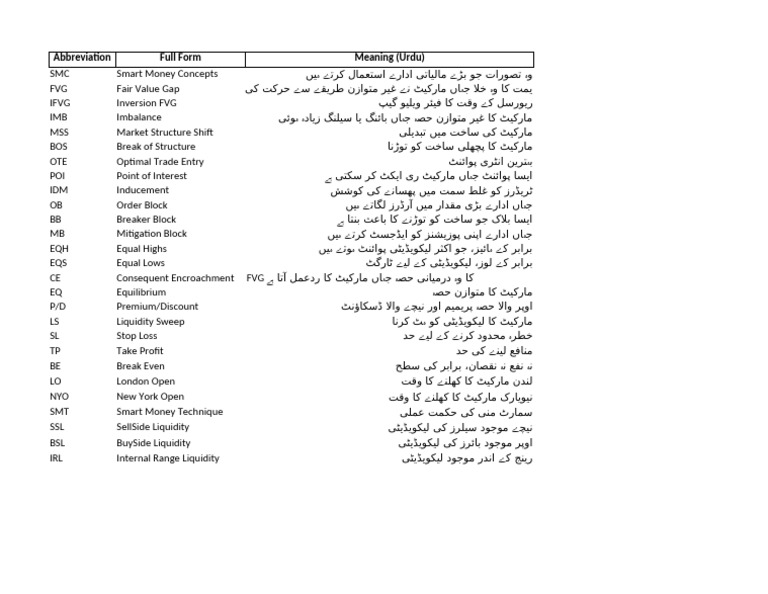 SMC Terms Detail | PDF