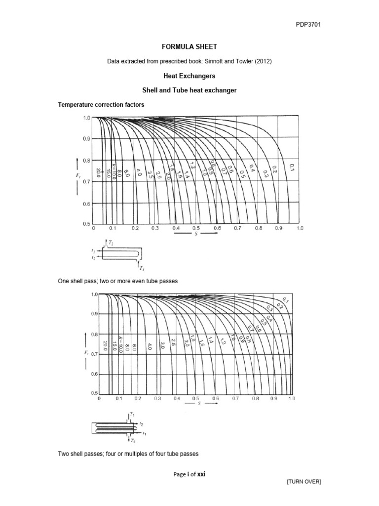 General Formula Sheet PDP3701 | PDF | Heat Transfer | Fluid Dynamics