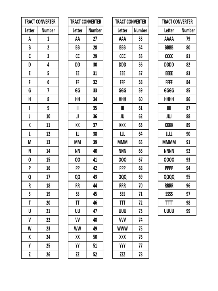 Letter Chart | PDF