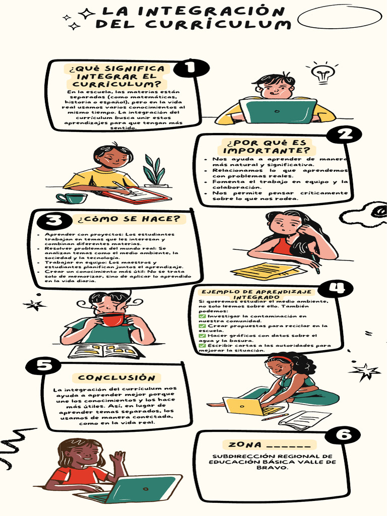 Integración del Currículum Escolar | PDF | Plan de estudios | Aprendizaje