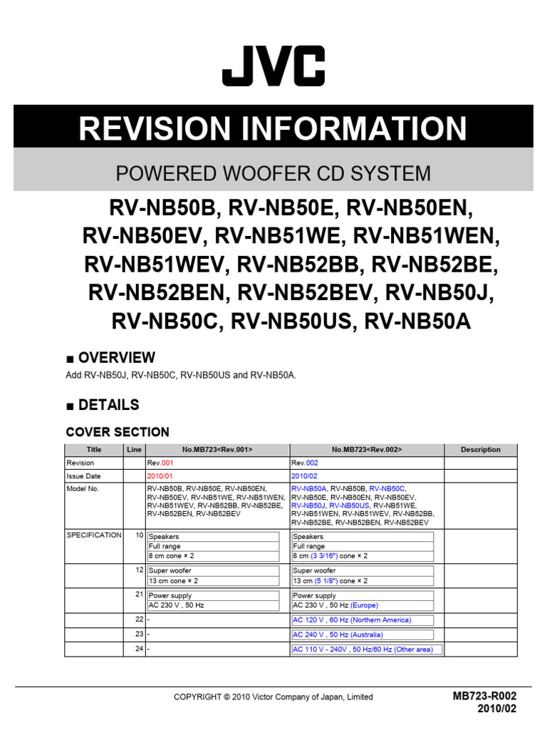 JVC RV-NB50 Series Specifications | PDF