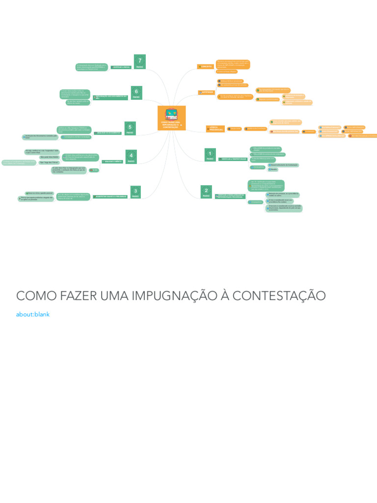 Como Impugnar uma Contestação Judicial | PDF | Réu | Queixa