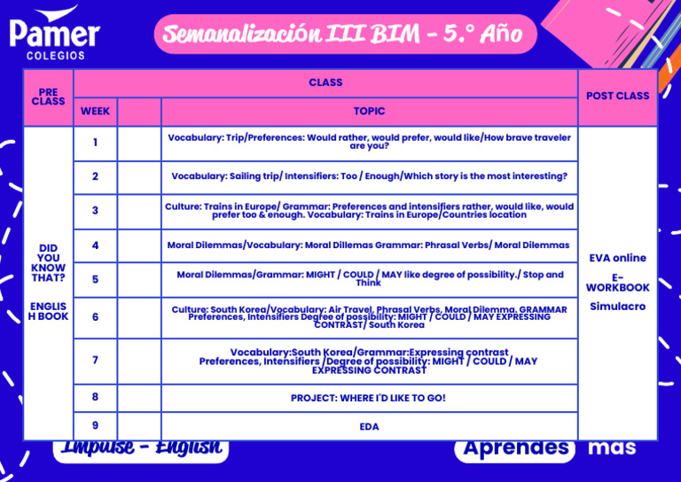 English Class Topics for 5th Year | PDF