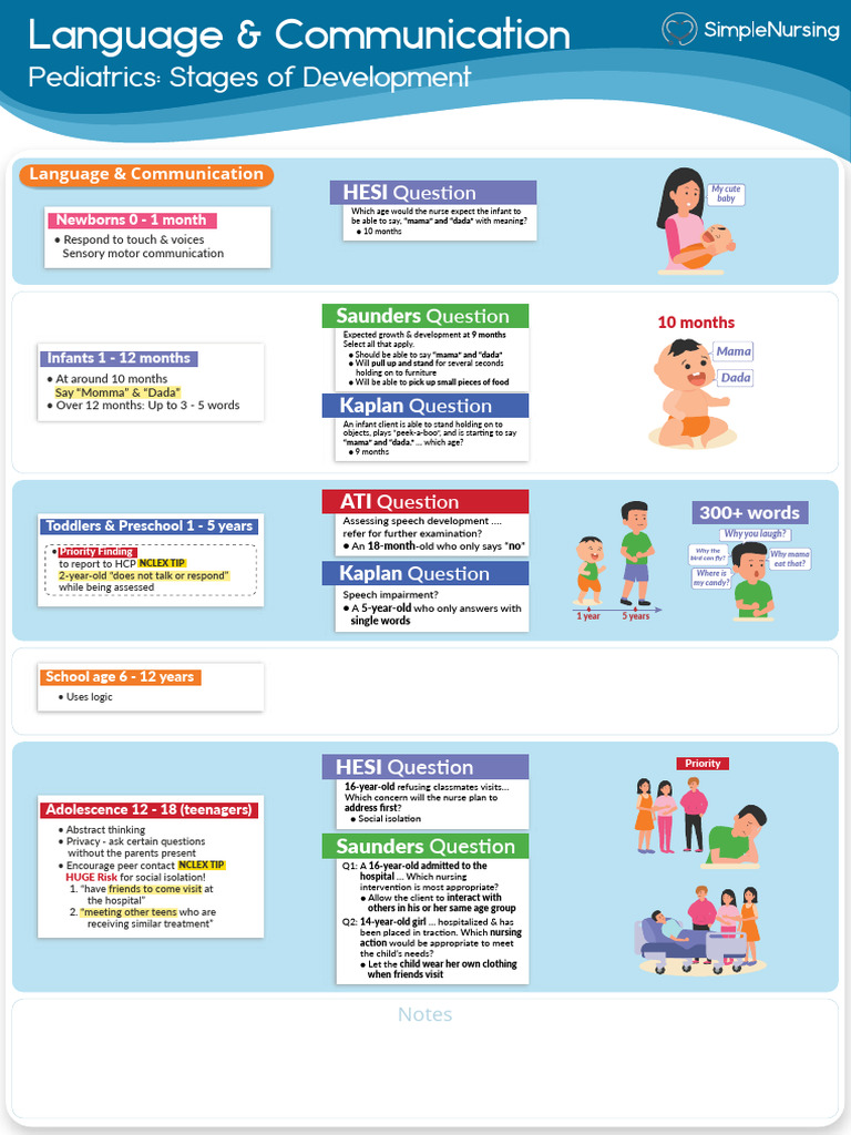 Language Development in Pediatrics | PDF | Infants | Adolescence