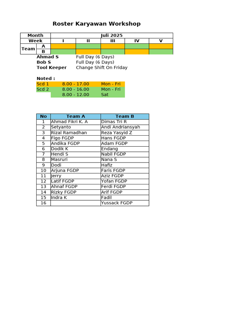 FGDP Team Roster for July 2025 | PDF
