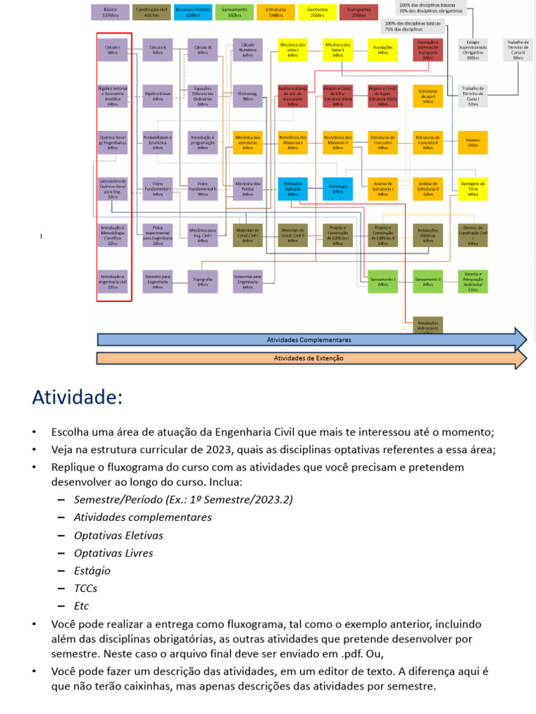 ECI0079 Aula 05 Explic Fluxogram | PDF