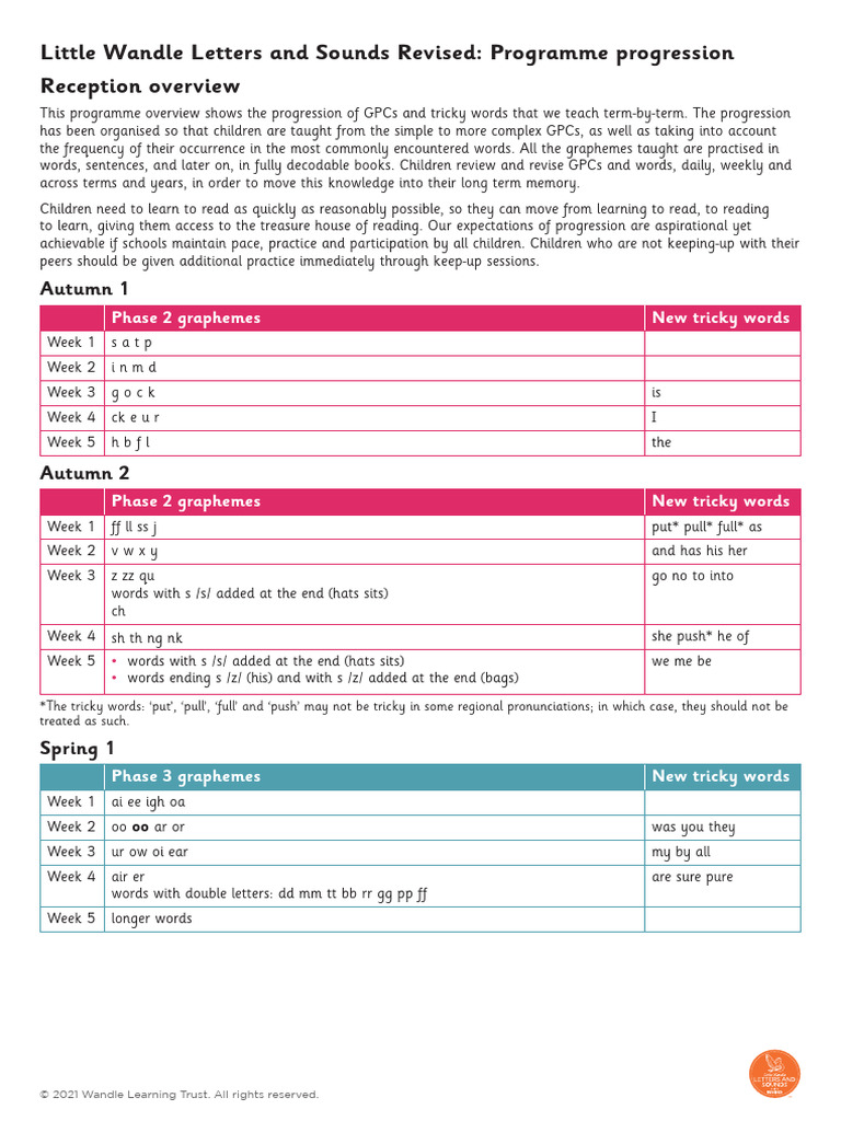 little-wandle-phonics-progression-guide-pdf-languages-foreign