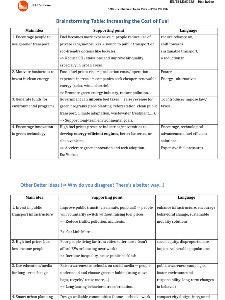 Brainstorming Increasing Fuel Cost | PDF | Sustainable Transport ...