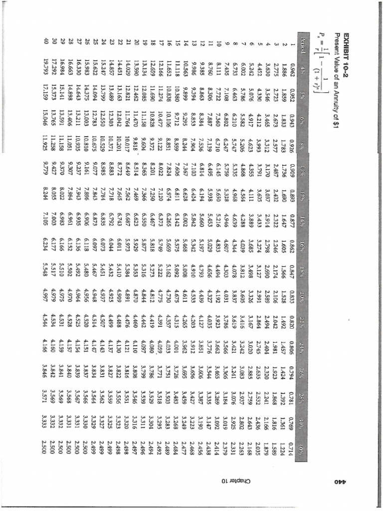 Table NPV 2 | PDF
