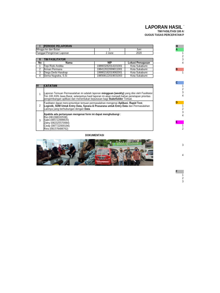 Laporan Temuan Kota Sukabumi (02!06!2020) | PDF