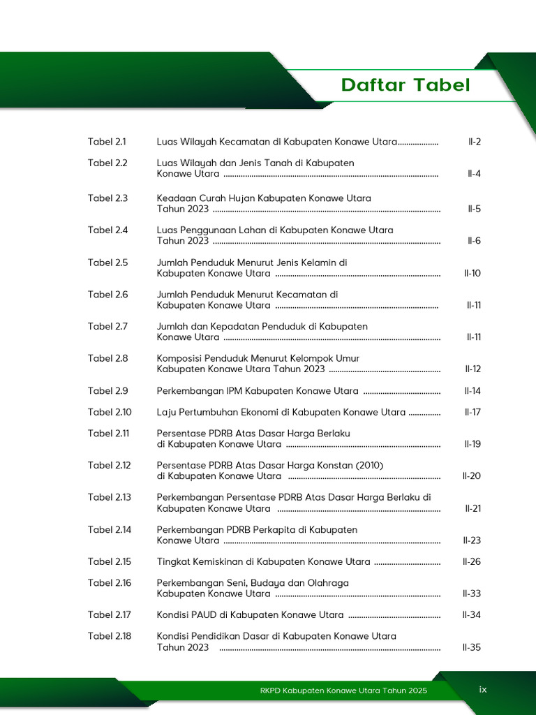Statistik Konawe Utara 2025 | PDF