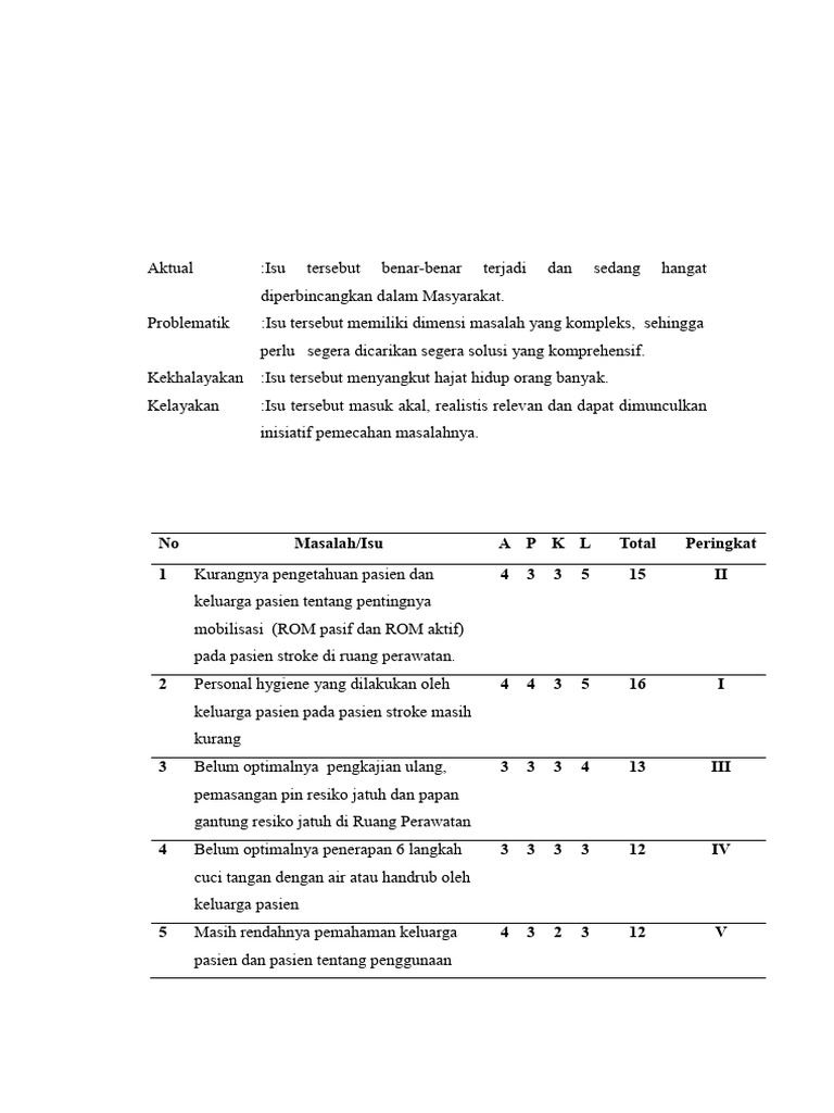 Analisis Isu dengan Metode APKL | PDF