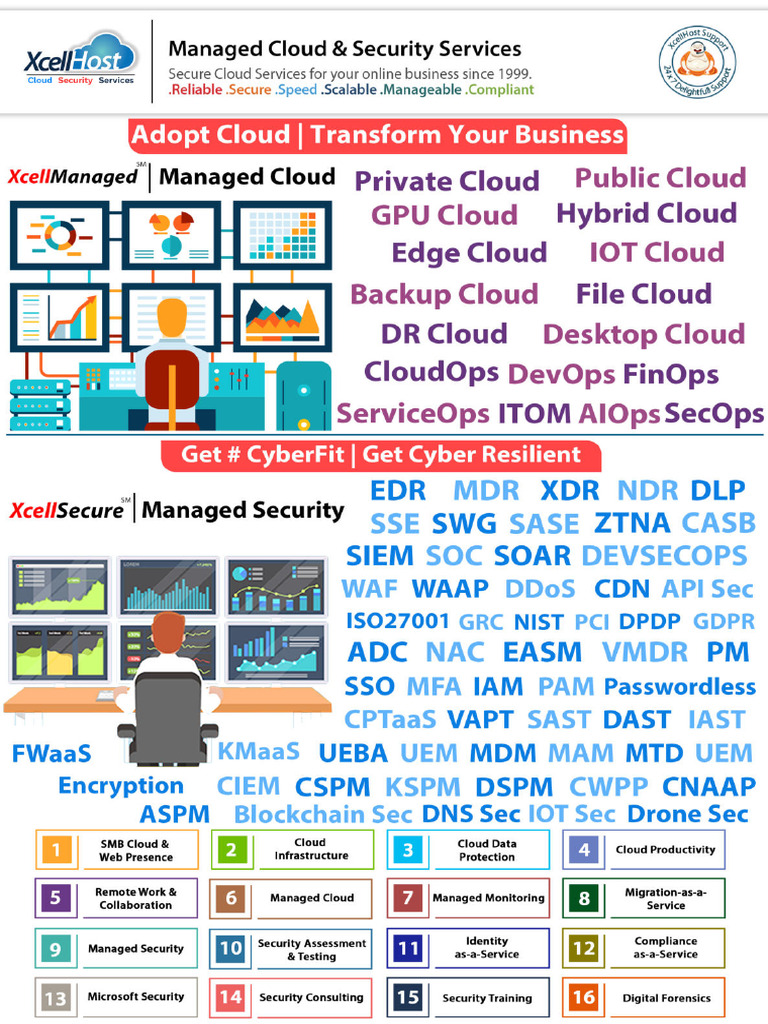 Managed Cloud & Security Services. | PDF