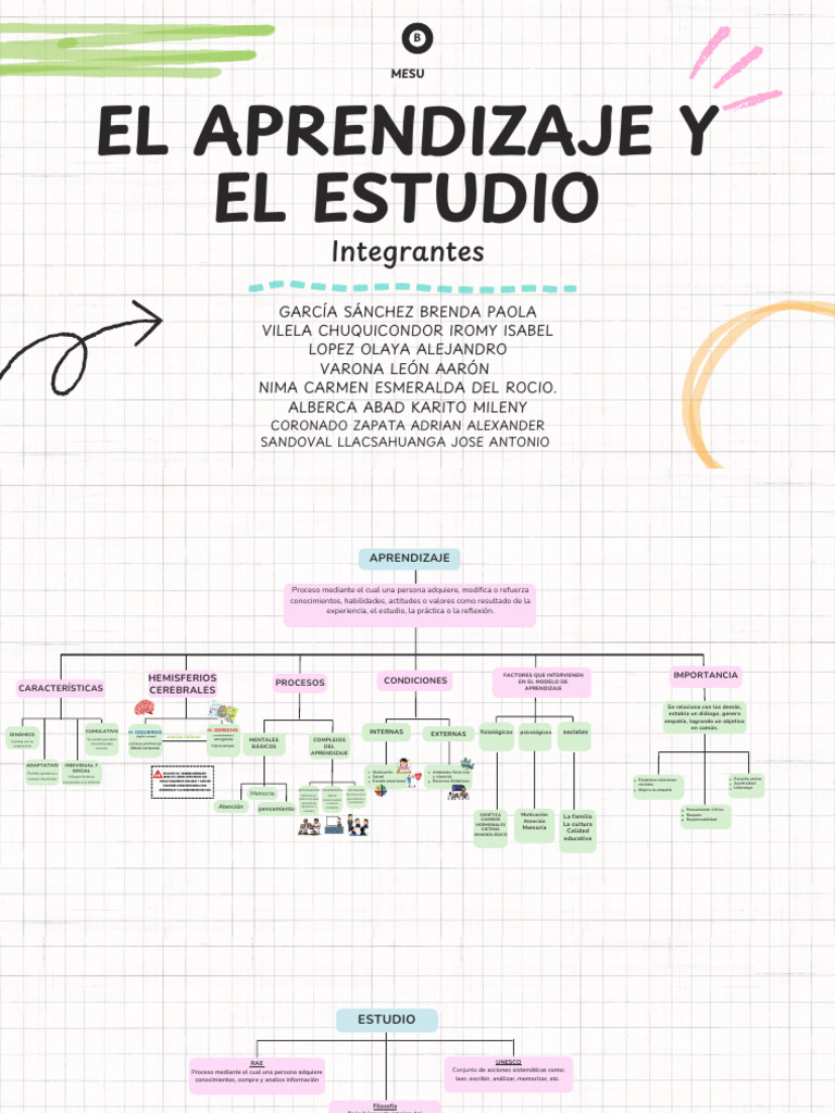 Factores Clave en el Aprendizaje Efectivo | PDF | Aprendizaje | Pensamiento